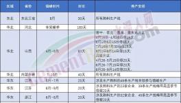 表態(tài)！海螺不建新產(chǎn)能！錯(cuò)峰停產(chǎn)是“偽命題”！