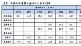 暴利！80%利潤率！海螺、天山、華新等多家水泥廠“改行”！