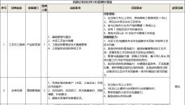 湖南昌迪環境科技有限公司招聘信息