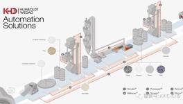 KHD洪堡基于燒成和粉磨系統(tǒng)的智能自動化解決方案