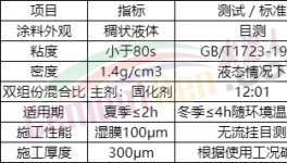 收塵器腐蝕，鈦盾提供保護！
