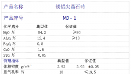 低能耗！高壽命！適應頻繁停窯的好幫手！