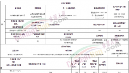 涉嫌違規！紅獅、山水等水泥企業緊急補產能！