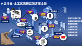 停機(jī)率降50%，庫(kù)存成本降10%！這些水泥廠是怎么做到的？