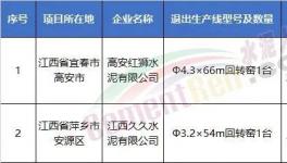 拆！涉及9省！拆除35條水泥生產(chǎn)線！