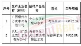 通報(bào)！這些水泥廠質(zhì)量不合格！（附名單）