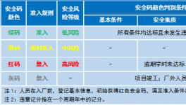 一個碼！破解水泥企業(yè)相關方人員安全管控難題！