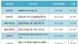 海螺、華潤(rùn)、臺(tái)泥被指定！中小水泥廠“沒(méi)戲”！