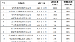 又出手！海螺收購(gòu)多家水泥廠！