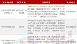 串標(biāo)！30家企業(yè)被拉黑！水泥廠采購(gòu)的“內(nèi)幕”！