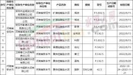 震驚！這個地區水泥不合格率高達65.1%！