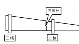 突發(fā)！又一水泥廠窯體開裂！