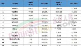 悲劇！水泥行業(yè)集體“降薪”！