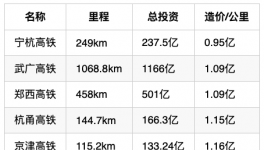 小心！水泥行業(yè)面臨“灰犀牛”事件！