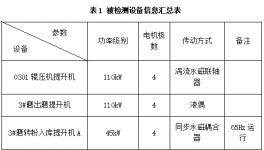 傳動率100%！水泥企業(yè)節(jié)能降耗這樣做！