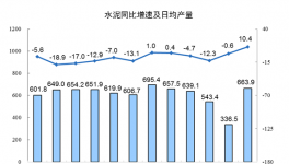 終止“價(jià)格戰(zhàn)”！海螺、臺(tái)泥、紅獅在這里“握手言和”！