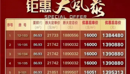 降價(jià)！被處罰！水泥價(jià)格“觸底”！