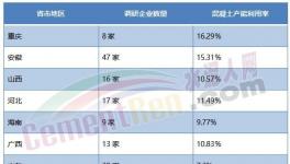 缺錢！沒項(xiàng)目！水泥停產(chǎn)“救市”或夭折！