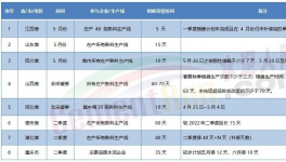 競(jìng)低！十幾個(gè)省停產(chǎn)！粉磨站被“圍堵”！