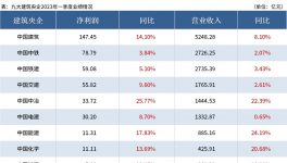 淚奔！水泥價格“無底線”！水泥行業被“壓榨”！
