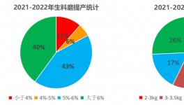行業(yè)首創(chuàng)！水泥廠提產(chǎn)增效實測數(shù)據(jù)出爐！