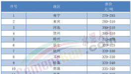 “炸庫”！又跌40元/噸！水泥虧本賣！