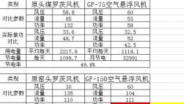 節(jié)電近50%！中建材、金隅冀東等水泥企業(yè)節(jié)電有妙招！