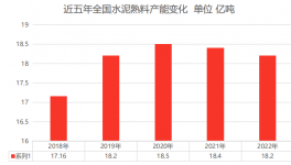 “踩踏”！過剩超40%！水泥廠的未來在哪里？