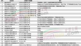 “淚奔”！多家老牌水泥廠被拆除！