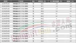 慘！水泥價(jià)格最低10大地區(qū)發(fā)布！