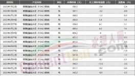 節(jié)省3800多萬，這2家水泥企業(yè)的降本增效秘訣公布！