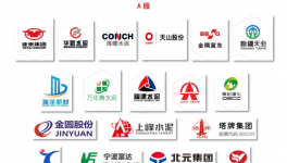 重磅！各大水泥集團(tuán)研發(fā)費(fèi)用分析報(bào)告！