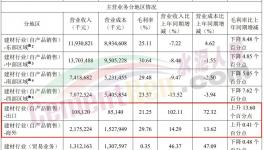 火爆！海螺、華新、紅獅“集體”出海！銷量大增！
