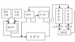 “一刀切”！大量單體粉磨站或被“絞殺”！