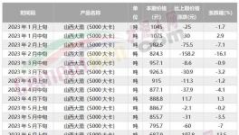 海螺“撕毀”合約！另辟“新路”！