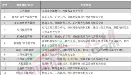 人才荒！寧愿送外賣(mài)、開(kāi)直播也不干水泥！