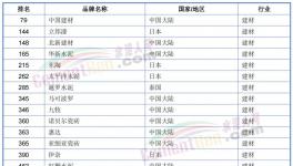 榜上無名！海螺水泥落榜了！