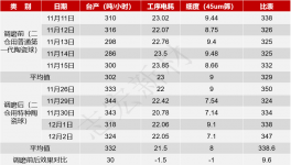 水泥粉磨提產降耗！紅獅、金牛、南方等水泥廠都在這么改！