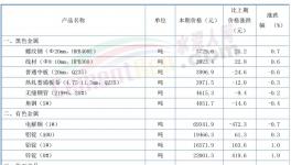 “殺瘋了”！130元/噸水泥來了！