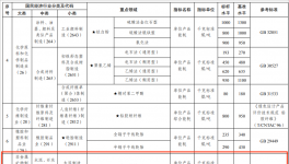 定了！達不到要求的水泥企業將被淘汰！