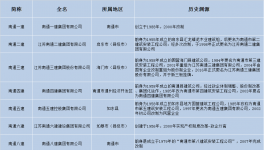 雪崩！“踩踏”蔓延！水泥廠破產(chǎn)剛剛開始……