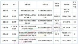 “成本戰(zhàn)”打響！海螺、紅獅、華潤、冀東“出手”！