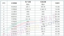太慘！熬不過明年！幾十家水泥廠破產(chǎn)！